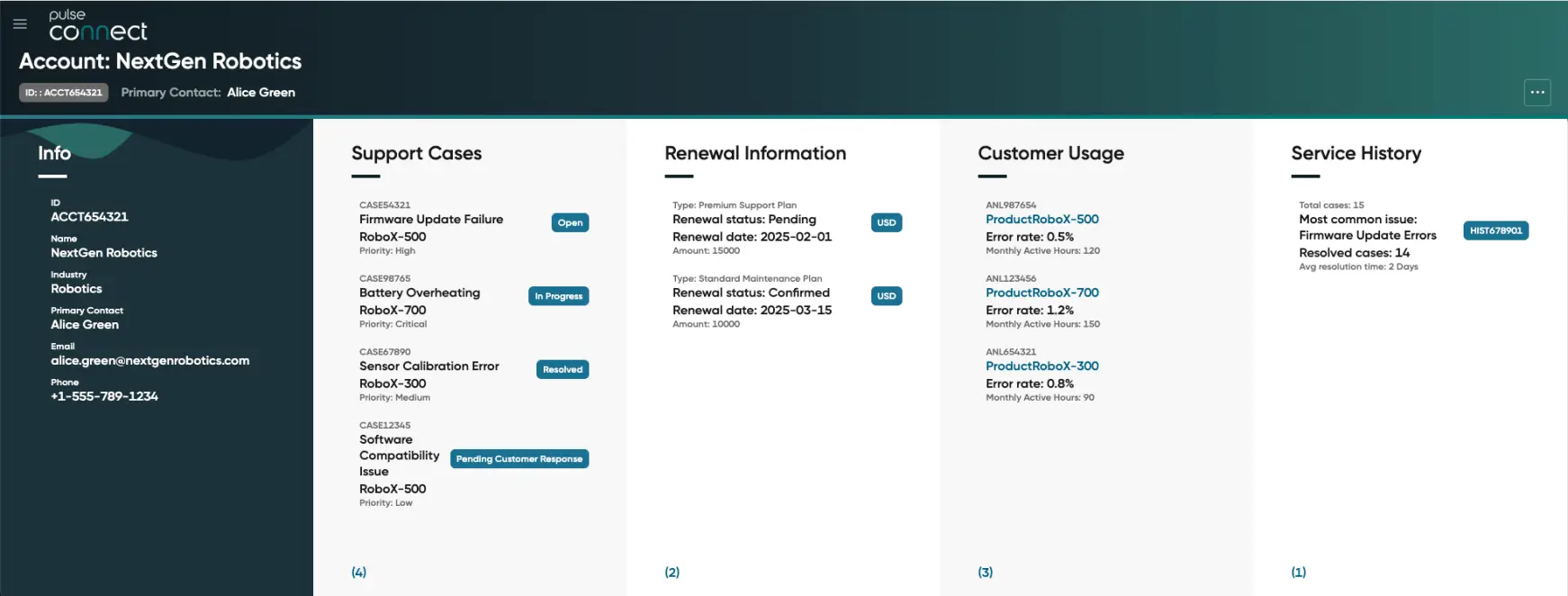 Interactive Dashboard 3
