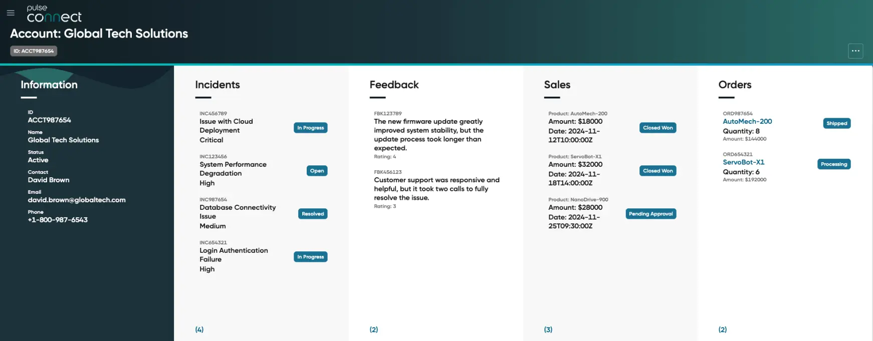 Interactive Dashboard 4